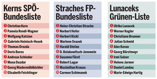 So bunt sind die Wahllisten