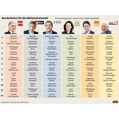Regierungsmehrheiten seit 1986