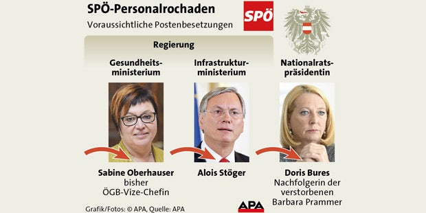 Polit-Rochade: Bures hüllt sich in Schweigen