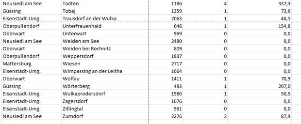 Coronavirus: So stark ist Ihre Gemeinde betroffen