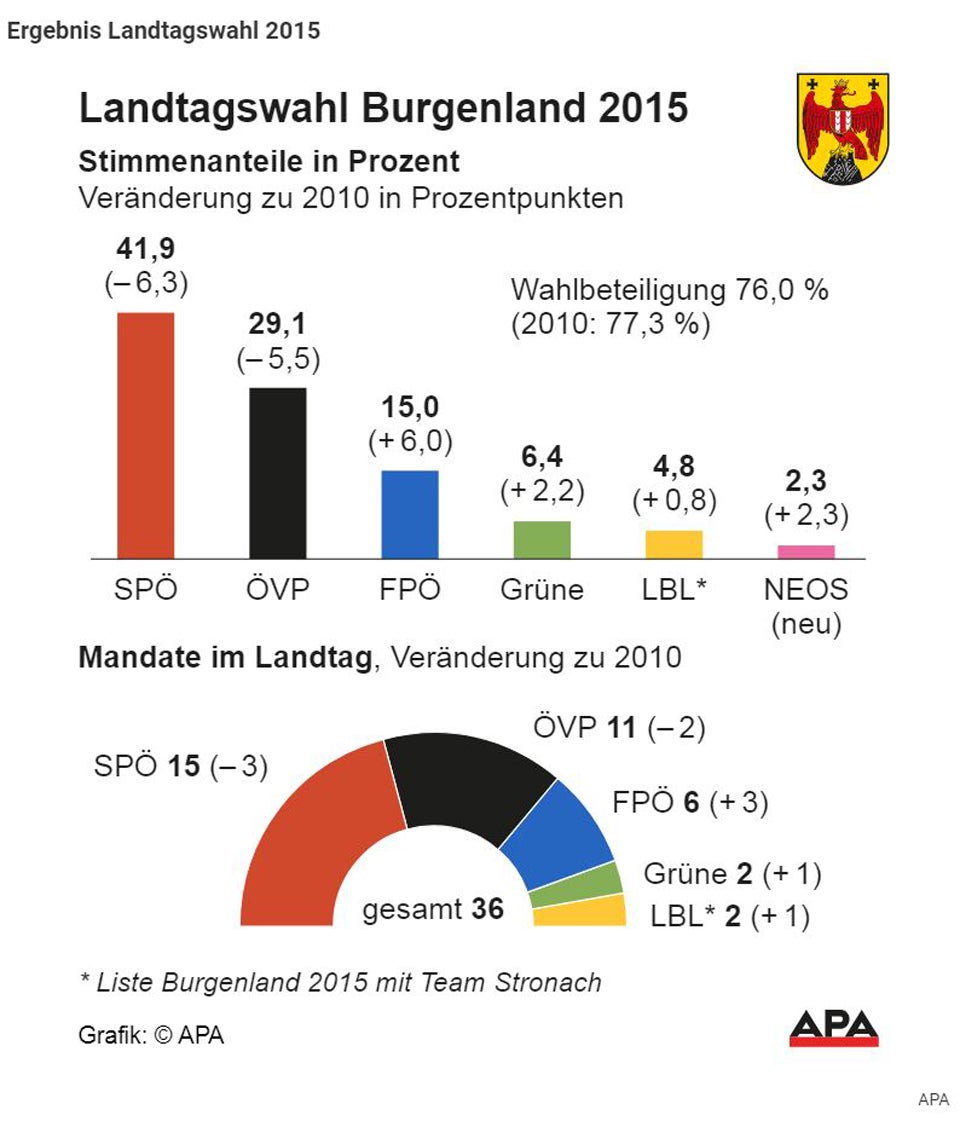 burgenland.JPG