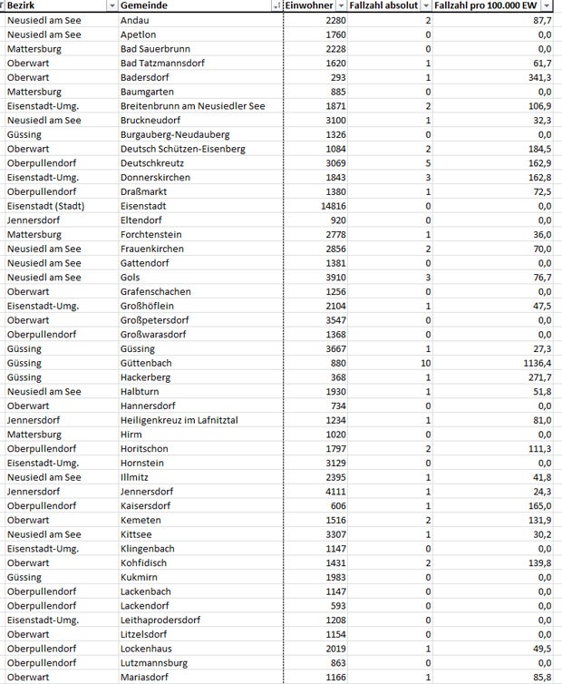 Coronavirus: So stark ist Ihre Gemeinde betroffen