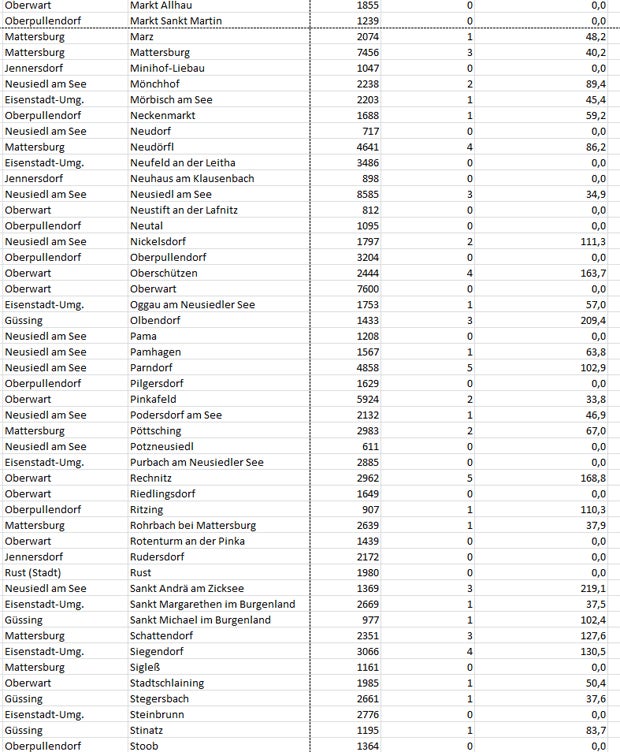 Coronavirus: So stark ist Ihre Gemeinde betroffen