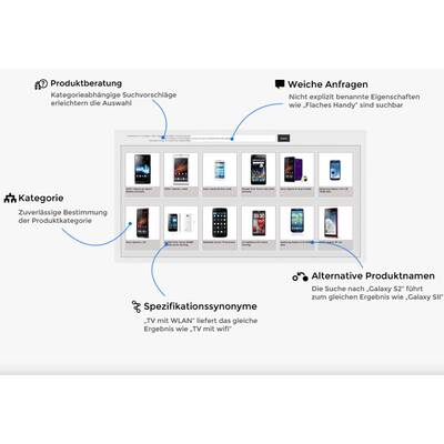 Intelligentes Schaufenster