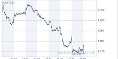 Wiener Börse mit fester Tendenz