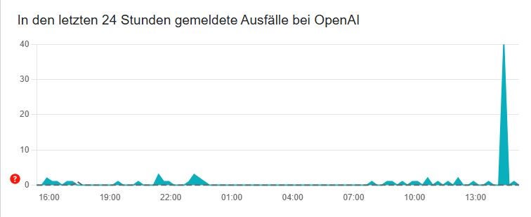 ChatGPT wieder down! Tausende Menschen verzweifelt