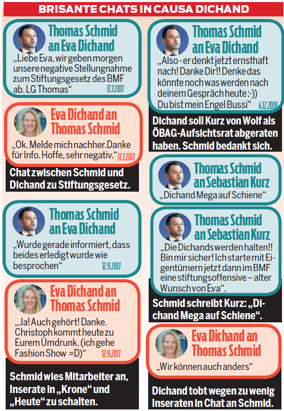 Die geheimen Dichand-Chats mit Thomas Schmid
