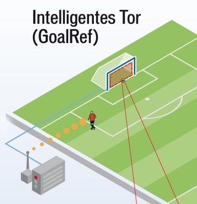 So funktioniert die Torlinien-Technik
