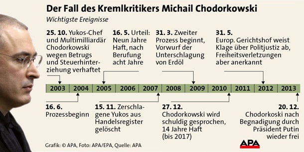 Putin-Gegner Chodorkowski ist frei