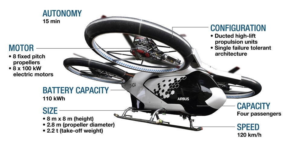 Airbus testet ab 2020 Taxi-Drohne in Bayern