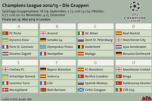 Dortmund in Horror-Gruppe mit Real