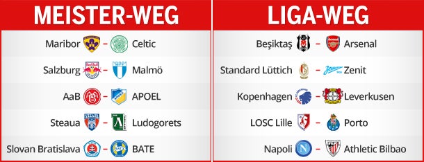 Malmö letzte Hürde für RB Salzburg