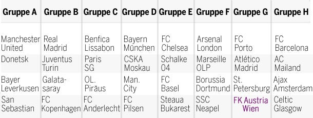 Austria gegen Atletico, Zenit und Porto