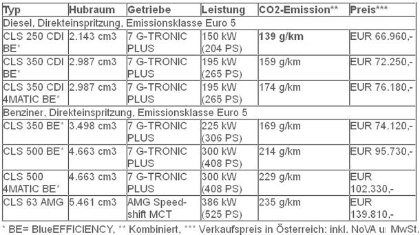Das kostet der Mercedes CLS Shooting Brake