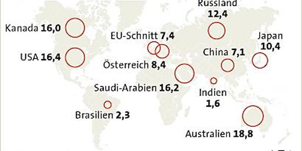 Ab 2020 müssen alle CO2 einsparen