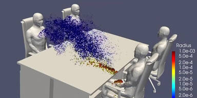 Neue Erkenntnis: So verbreitet sich Corona in R&auml;umen