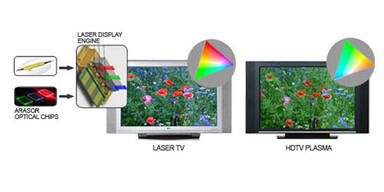 Display-Revolution durch Laser-TV