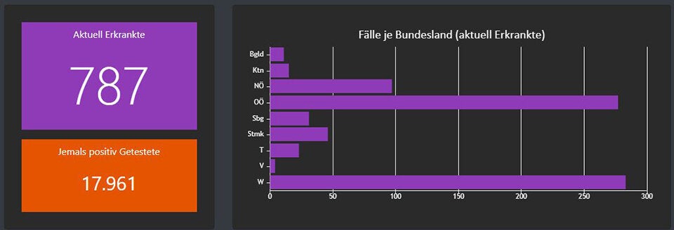 Nächster Corona-Schock: Wieder über 100 Neuerkrankungen