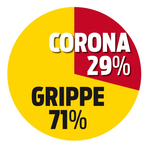 Corona-Alarm: Wiener Schule gesperrt