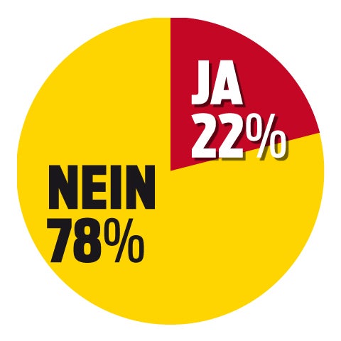 Corona-Alarm: Wiener Schule gesperrt