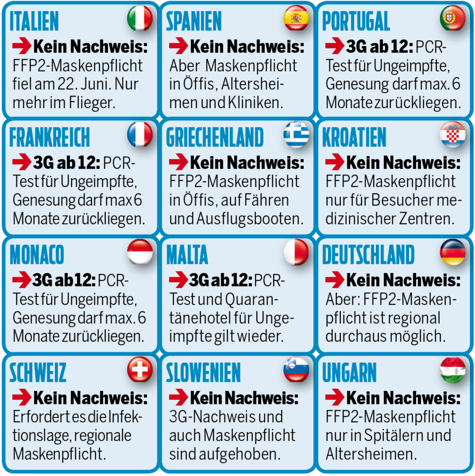 Corona-Check: Die Regeln für ihr Urlaubsland