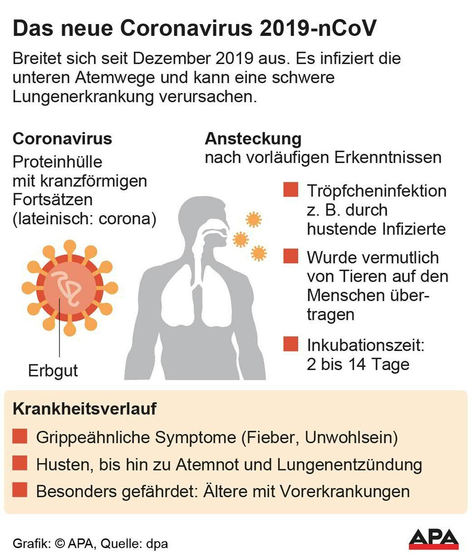 Coronavirus: Grippe-Masken schon fast ausverkauft!