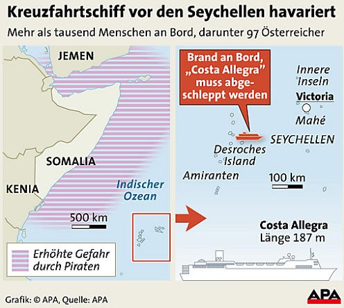 Costa Allegra Grafik