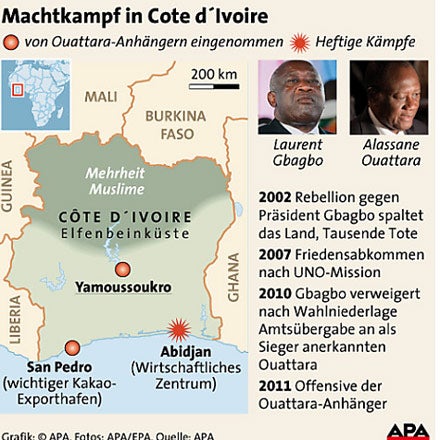 Grafik Cote d'Ivoire