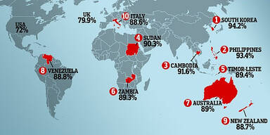 Faulste Jugendliche der Welt