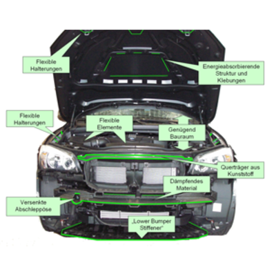 BMW X1, Tiguan, Q5, Sorento & Co im Crashtest