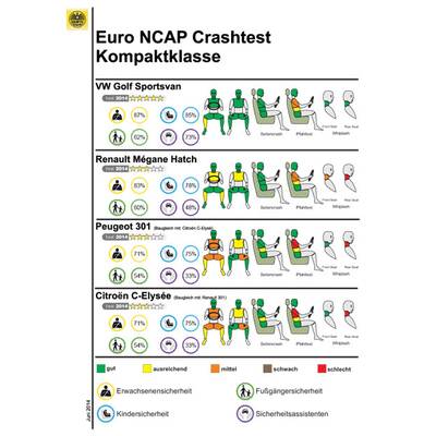 Ergebnisse im Detail 2