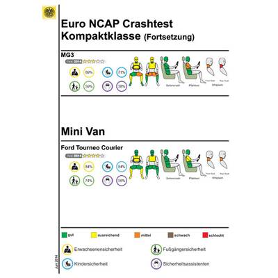 Ergebnisse im Detail 2