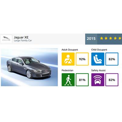 Sieger Roadster: Mazda MX-5 