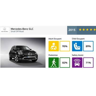 Sieger Roadster: Mazda MX-5 