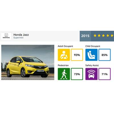 Sieger Roadster: Mazda MX-5 