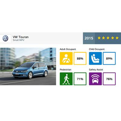 Sieger Roadster: Mazda MX-5 