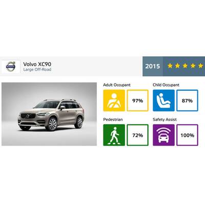 Sieger Roadster: Mazda MX-5 