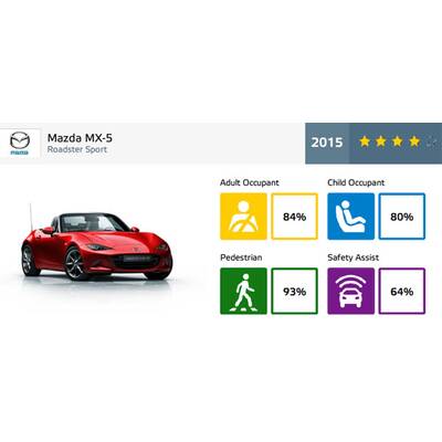 Sieger Roadster: Mazda MX-5 