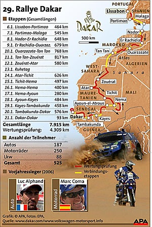 dakar grafik hoch 2007