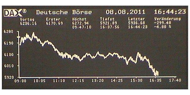 DAX-Kurschart