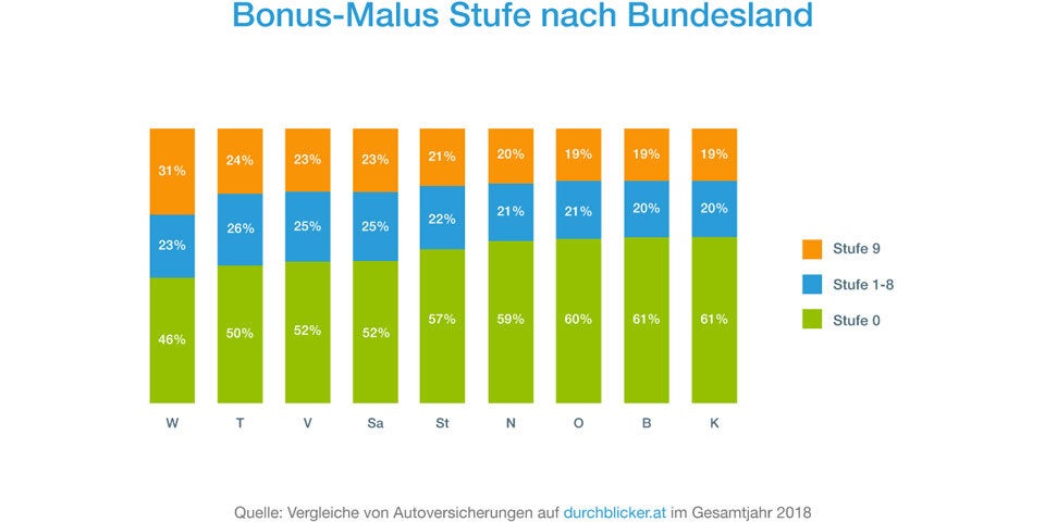 Auf diese Automarken stehen die Österreicher
