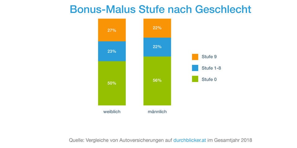 Auf diese Automarken stehen die Österreicher