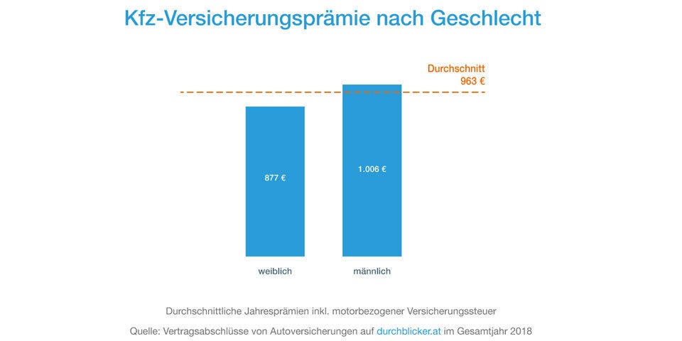 Auf diese Automarken stehen die Österreicher