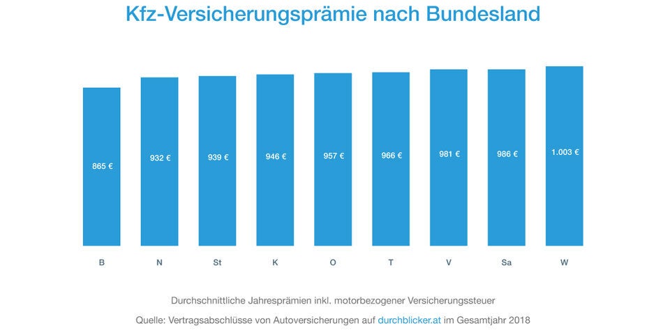 Auf diese Automarken stehen die Österreicher