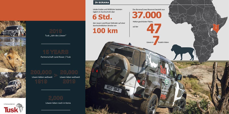 Neuer Defender ackert sich durch Kenia