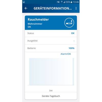 Devolo Smart Home Sicherheit