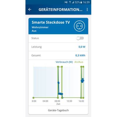 Devolo Smart Home Sicherheit