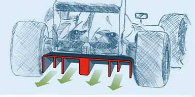 Diffusoren sind regelkonform!