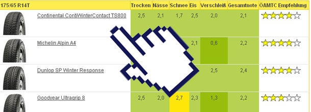 Winterreifentest 2011/2012: Die Tops und Flops