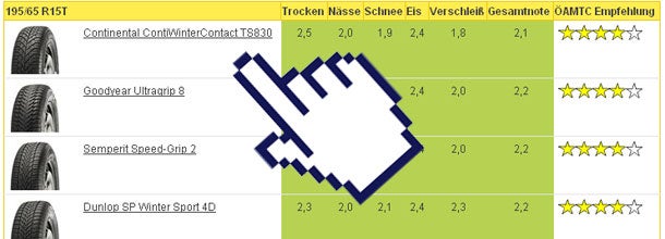 Winterreifentest 2011/2012: Die Tops und Flops